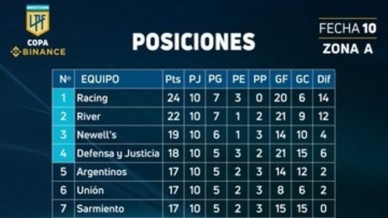 La fecha 11ma. de la Copa de la Liga va entre martes y jueves