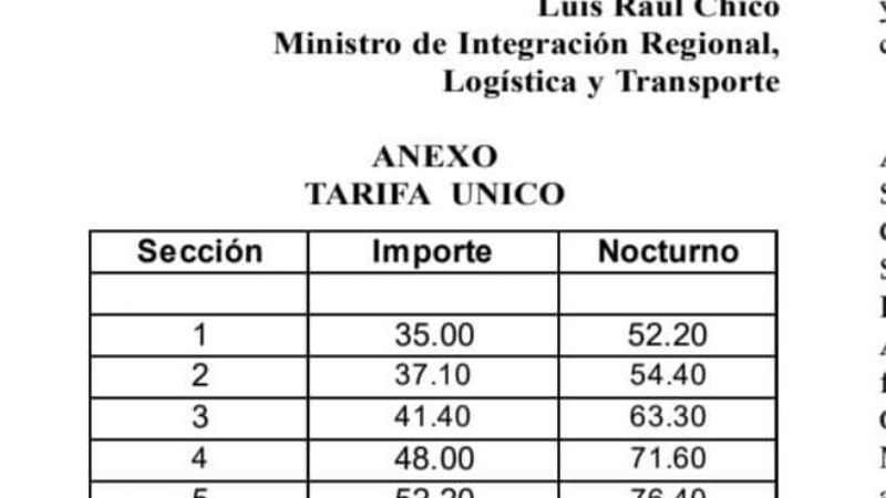 Es oficial el precio del boleto mínimo de pasajeros a $35