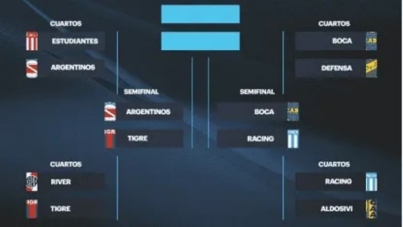 Así quedaron las semifinales de la Copa de la Liga