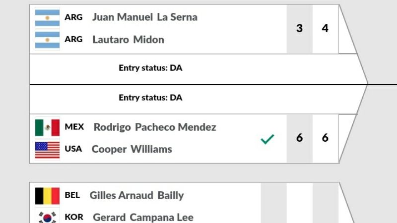 La Serna perdió en el dobles y quedó eliminado del Roland Garros Junior