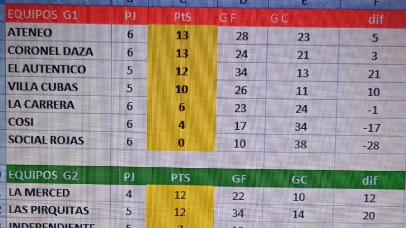 El Futsal chacarero define hoy los 4tos. de final