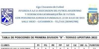 POSICIONES en la 1ra. División B de la Liga Chacarera.