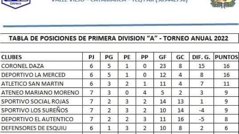 Ateneo arrimó a los de arriba y hundió al “Rojito”