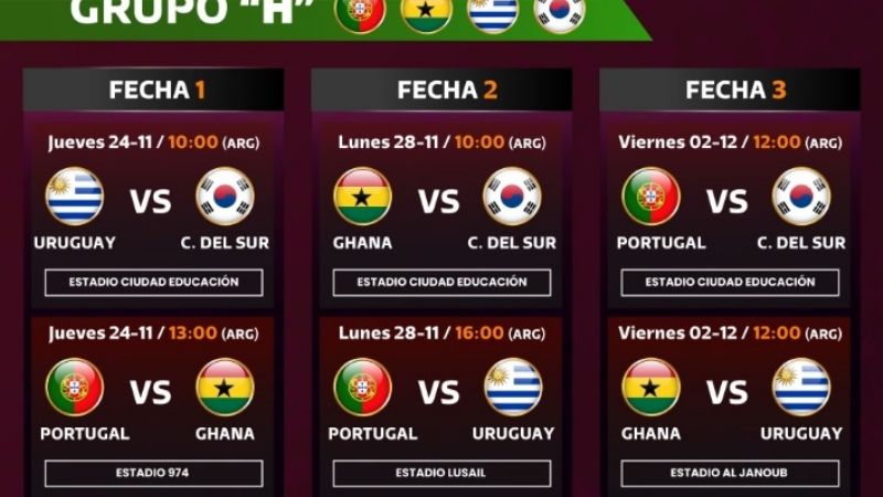 El fixture completo del Mundial de Qatar 2022