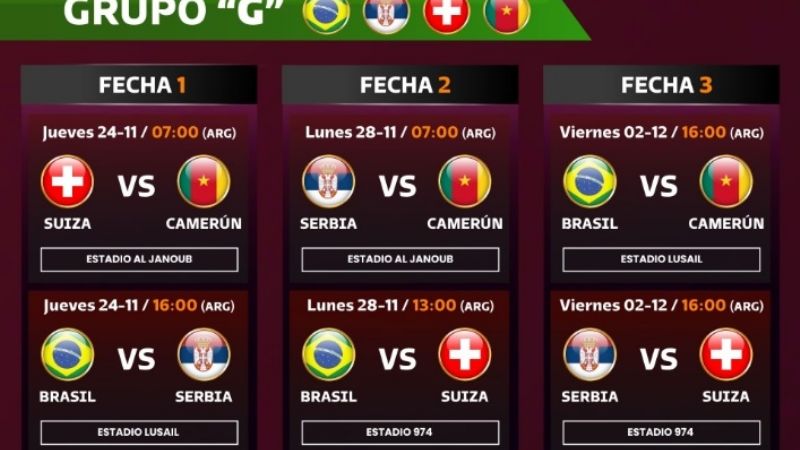 El fixture completo del Mundial de Qatar 2022