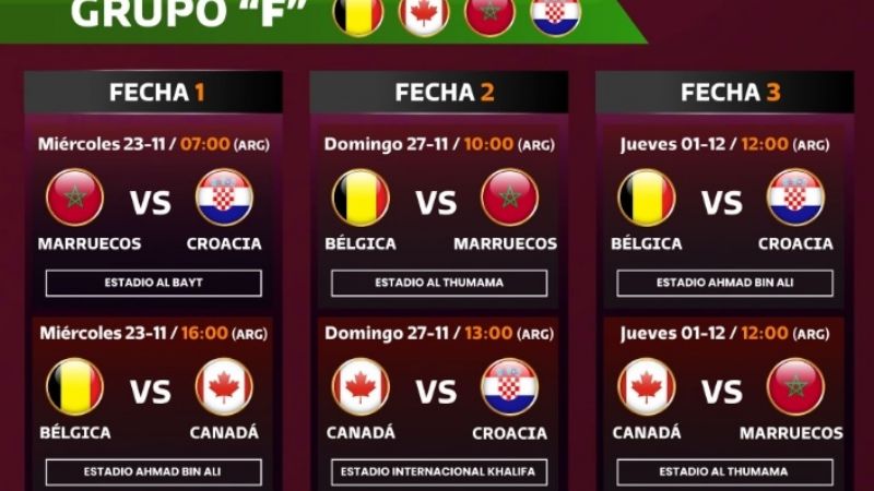 El fixture completo del Mundial de Qatar 2022