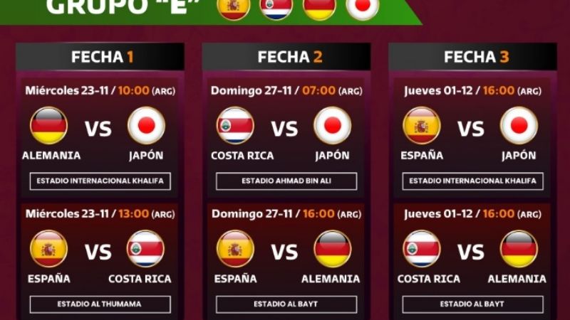 El fixture completo del Mundial de Qatar 2022