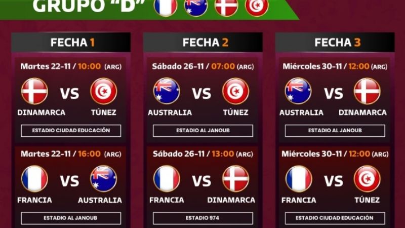 El fixture completo del Mundial de Qatar 2022