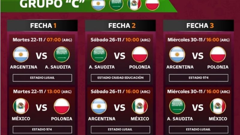 El fixture completo del Mundial de Qatar 2022