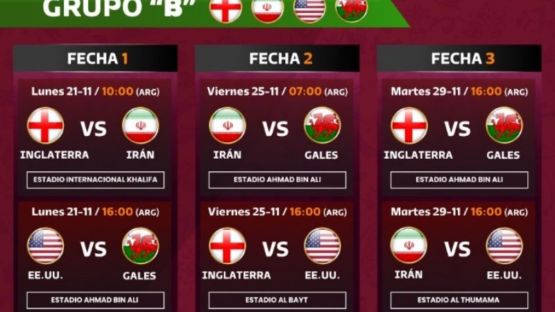 El fixture completo del Mundial de Qatar 2022