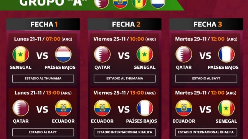El fixture completo del Mundial de Qatar 2022
