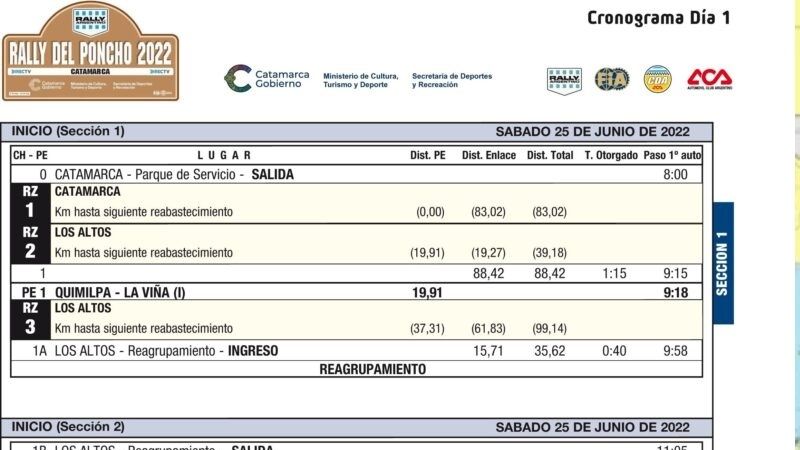 Scuncio adelante y Augusto a 4/10 en el shakedown
