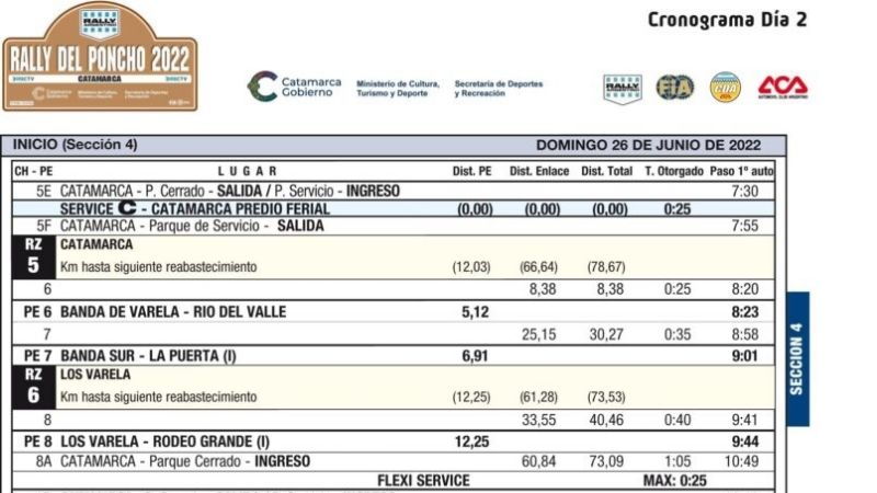 Scuncio adelante y Augusto a 4/10 en el shakedown