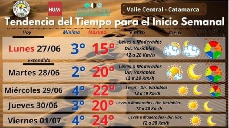 Así estará el clima en Catamarca