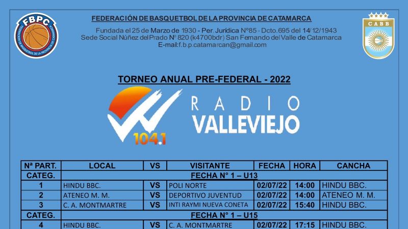 Minibasquet y divisiones formativas arrancan el Torneo Anual