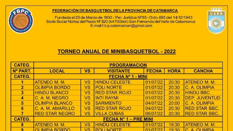 Minibasquet y divisiones formativas arrancan el Torneo Anual