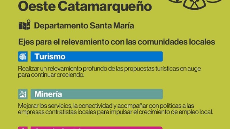 La Comisión de Desarrollo del Oeste Catamarqueño en Santa María