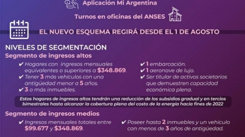 Comienza la inscripción para acceder a los subsidios al consumo