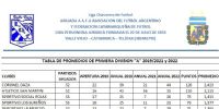TABLA DE PROMEDIOS 2019/21/22
