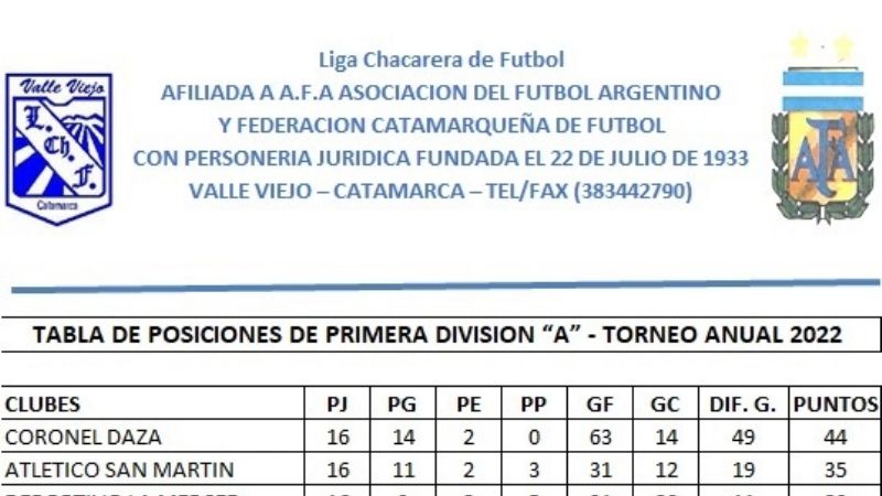 Alivio para Defensores y más ventaja para “La Villa”