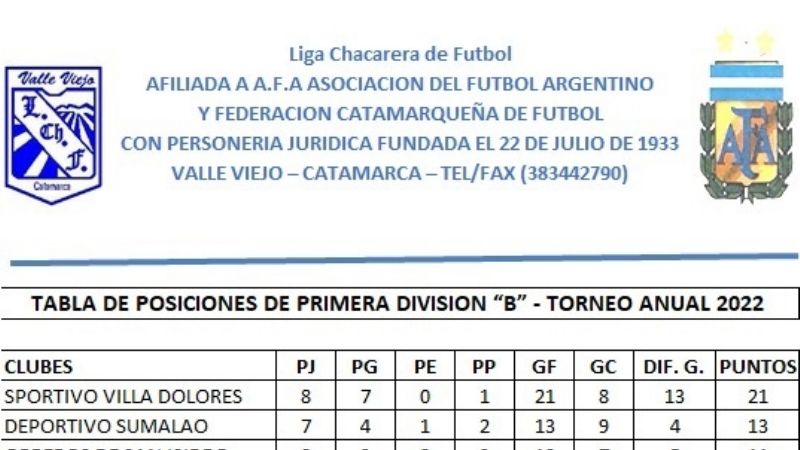 Alivio para Defensores y más ventaja para “La Villa”