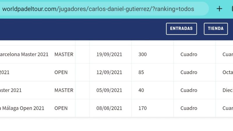 Tapia y Sanyo seguirán como pareja 3 del mundo luego del éxito en Málaga