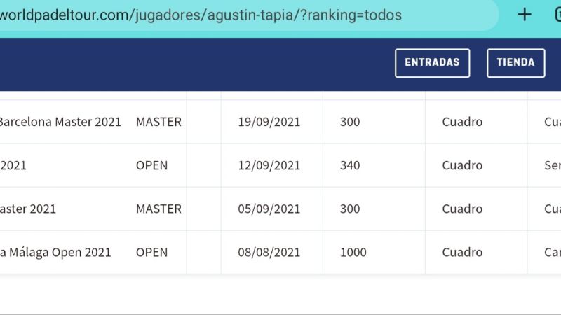 Tapia y Sanyo seguirán como pareja 3 del mundo luego del éxito en Málaga