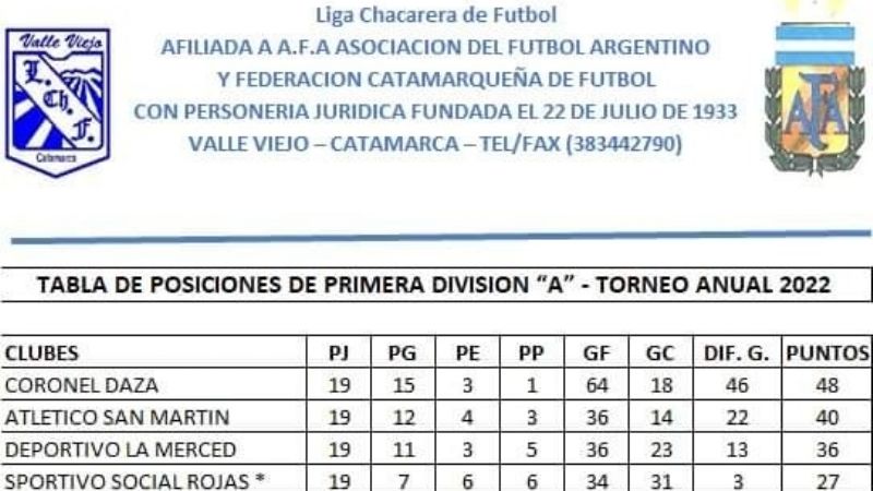 Las Chacras abre la última fecha de la “A”