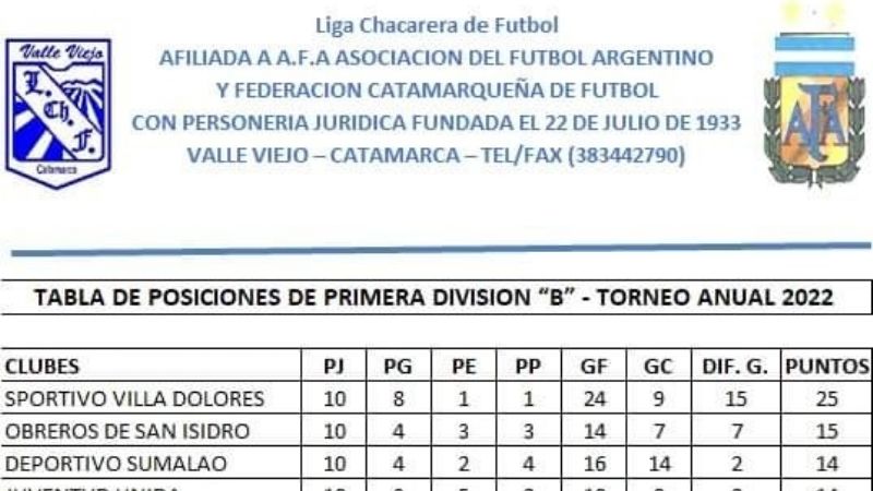 Las Chacras abre la última fecha de la “A”