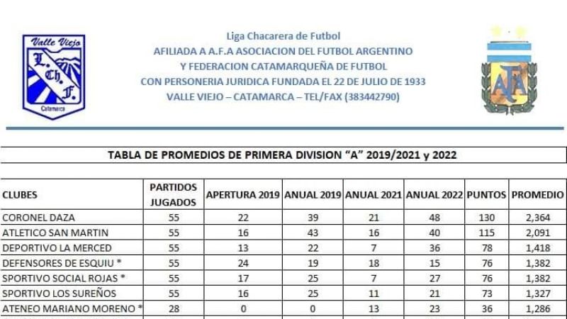 Las Chacras abre la última fecha de la “A”