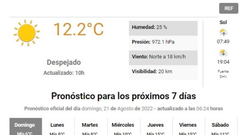 Semana con temperaturas primaverales