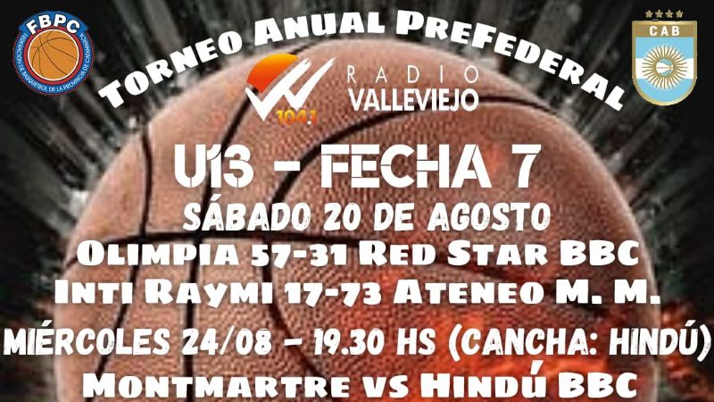 Resultados y programa para las formativas del básquetbol