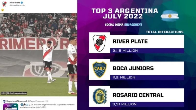 “Goleada” de River sobre Boca en las redes sociales