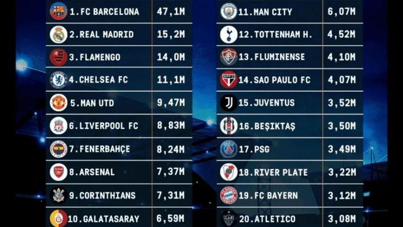 “Goleada” de River sobre Boca en las redes sociales