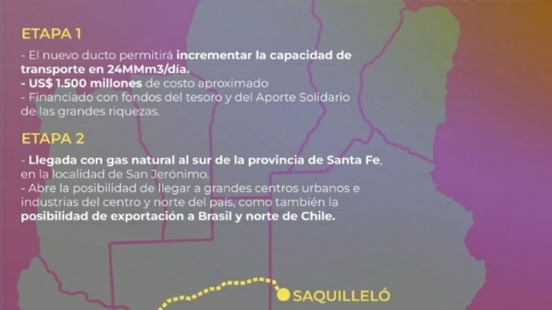 Este miércoles se firman los contratos para construir el gasoducto Néstor Kirchner