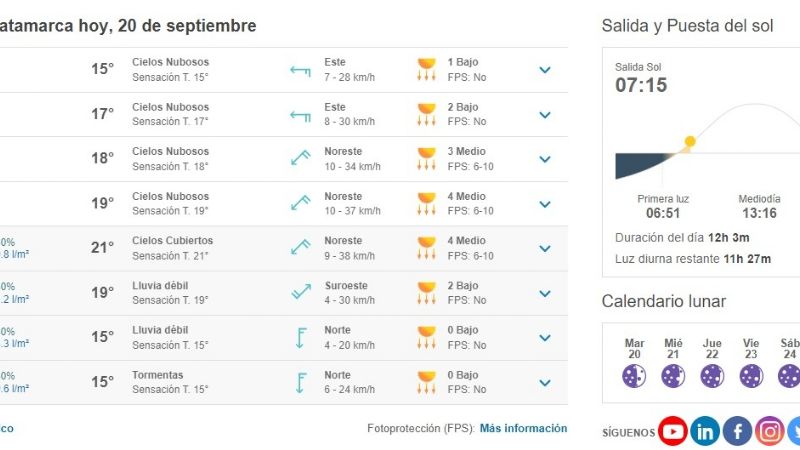 ¿Vendrá la ansiada lluvia?