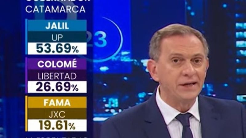 La debacle del radicalismo, que se encamina al tercer lugar