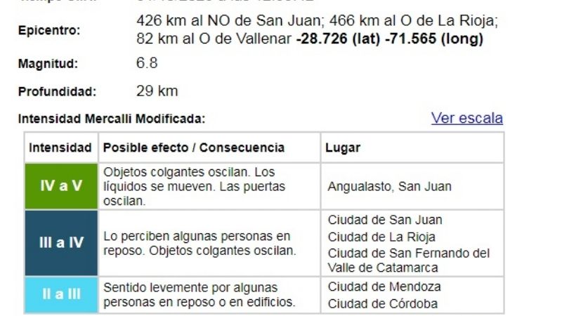Fuerte sismo en el Pacífico, se sintió en Catamarca