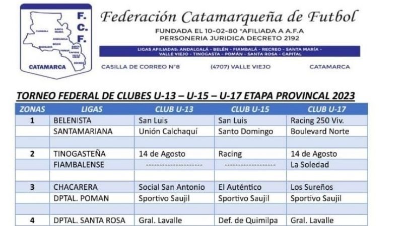Sub13, 15 y 17 de clubes, en el “Bicentenario”
