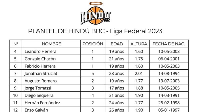 Hindú BBC arranca su participación en la Liga Federal