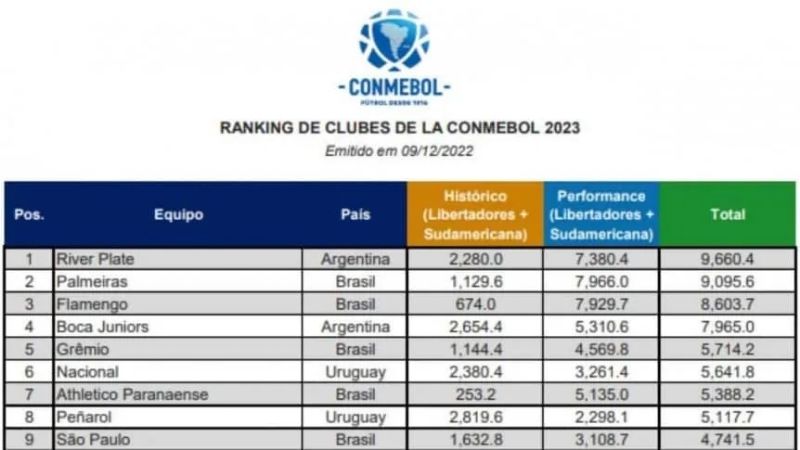 Boca y River jugarían el nuevo Mundial de Clubes