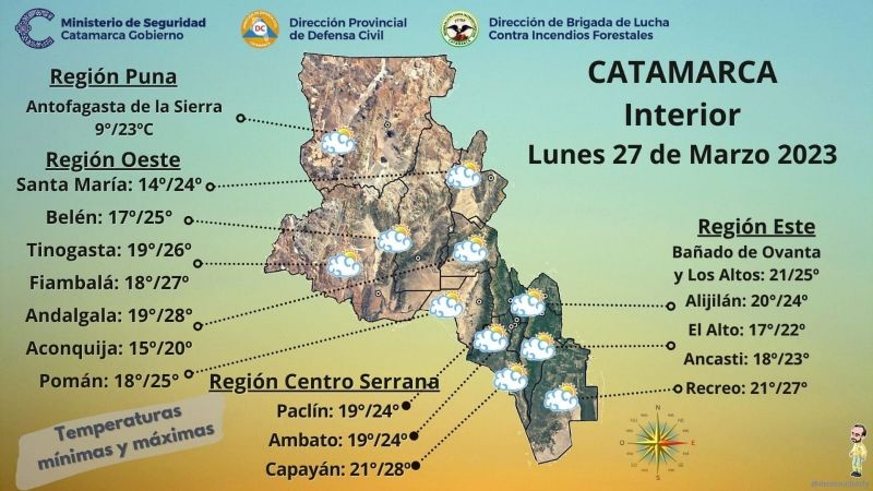 Tendencia del tiempo para la semana