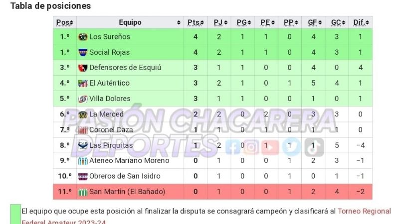 Las Chacras iniciará este jueves la 3ra. fecha