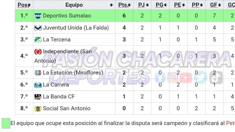 Las Chacras iniciará este jueves la 3ra. fecha