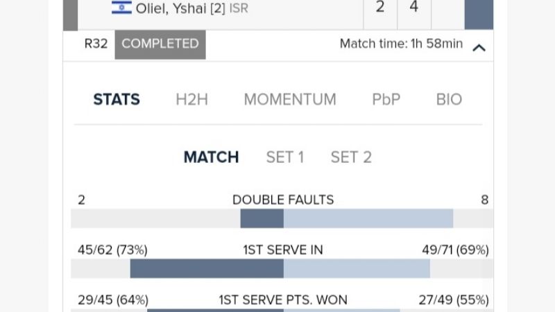 Manu La Serna ganó y está en 8vos de otro M15 en Turquía