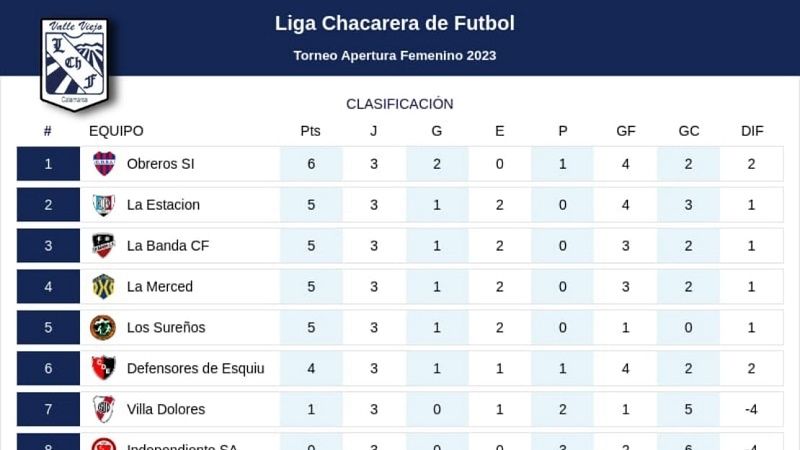 El Femenino de La Banda ganó en La Merced