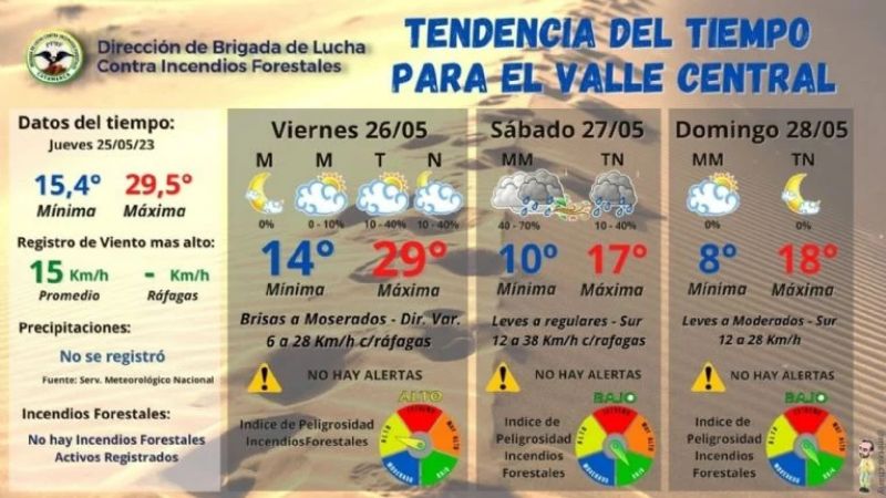 ¿Cómo continuará el tiempo durante este fin de semana?