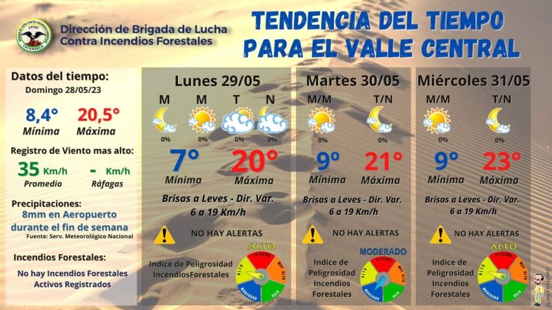 Tendencia del tiempo para los últimos días de mayo