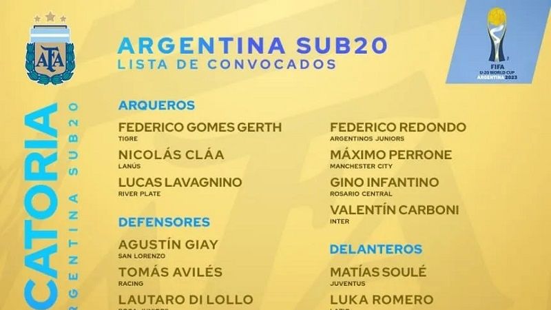 Los argentinos convocados para el Mundial Sub20