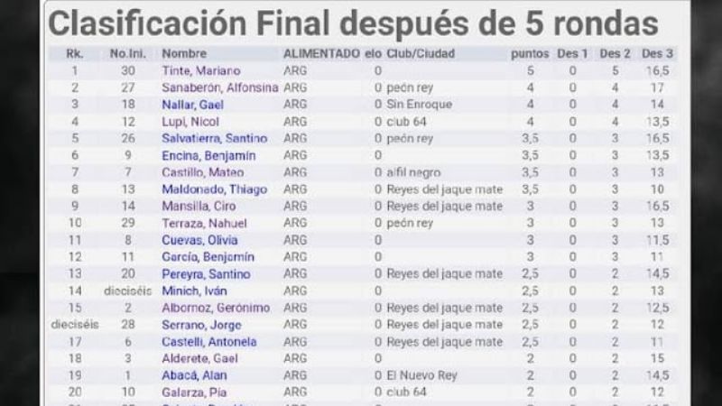 Escuela Municipal de Ajedrez felicitó a sus discípulos